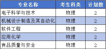 电子科技大学中山学院2024年广西招生计划