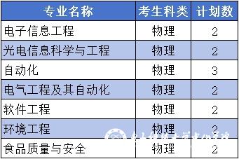 电子科技大学中山学院2024年黑龙江省招生计划