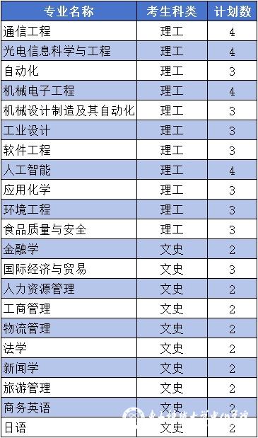 电子科技大学中山学院2024年河南省招生计划