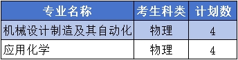 电子科技大学中山学院2024年吉林省招生计划