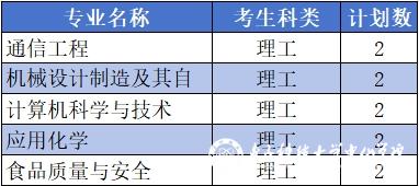 电子科技大学中山学院2024年内蒙古自治区招生计划