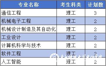 电子科技大学中山学院2024年四川省招生计划