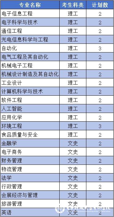 电子科技大学中山学院2024年陕西省招生计划