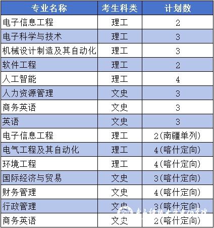 电子科技大学中山学院2024年新疆维吾尔自治区招生计划