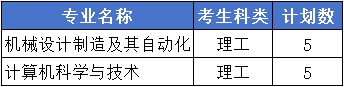 电子科技大学中山学院2024年云南省招生计划