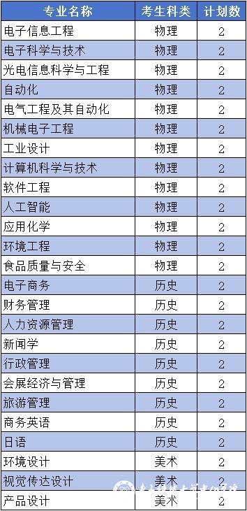 电子科技大学中山学院2024年浙江省招生计划